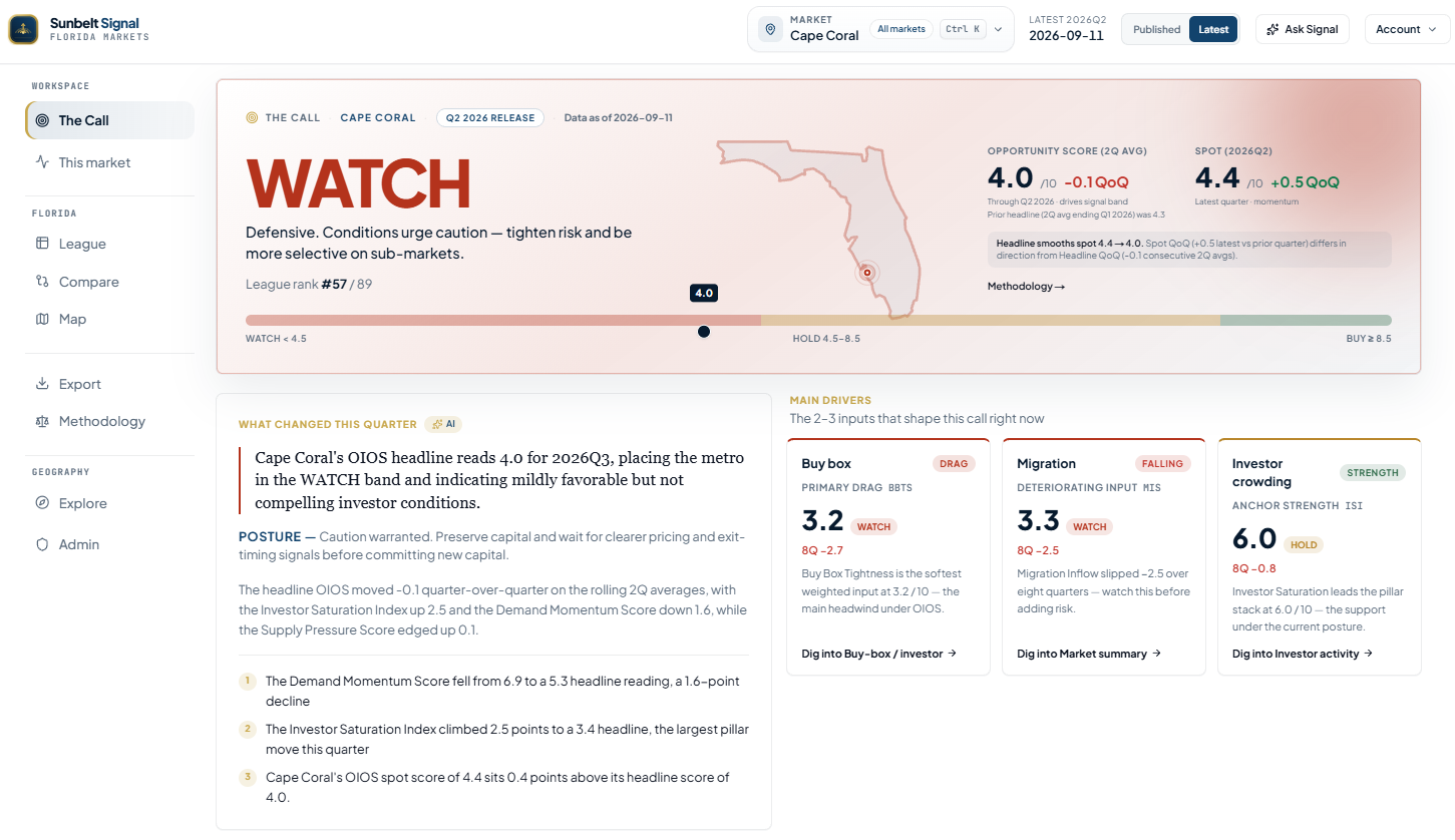 Sunbelt Signal dashboard — Cape Coral Call is WATCH